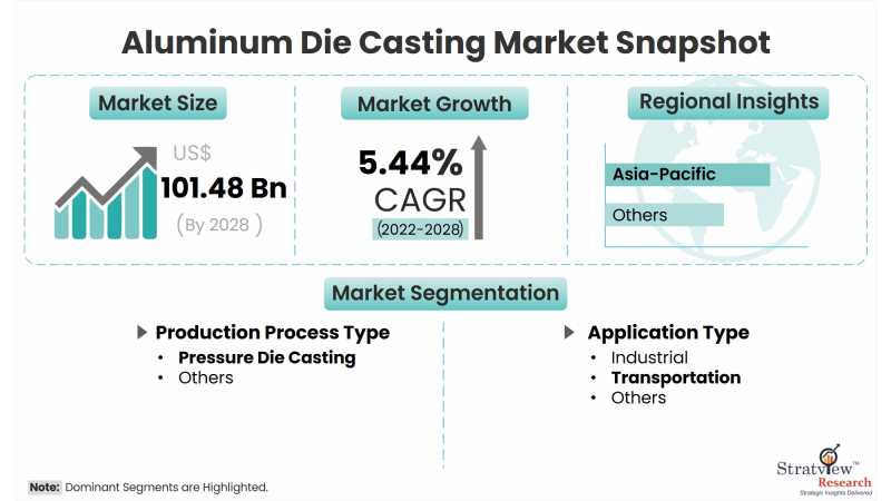 aluminum-die-casting-market-snapshot